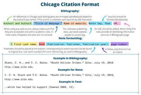 apa generador|Free Chicago Style Citation Generator